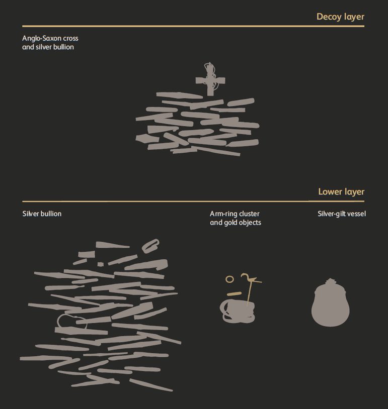 An illustration of a cross and rectangular objects in a group above another series of objects. The background is black and the objects are beige.