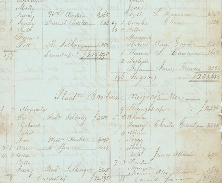 An old document with a handwritten list of names of enslaved persons from an auction