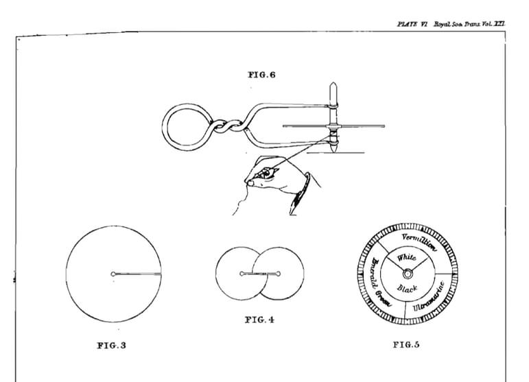 An illustrated diagram demonstrating how a coloured spinning top works.