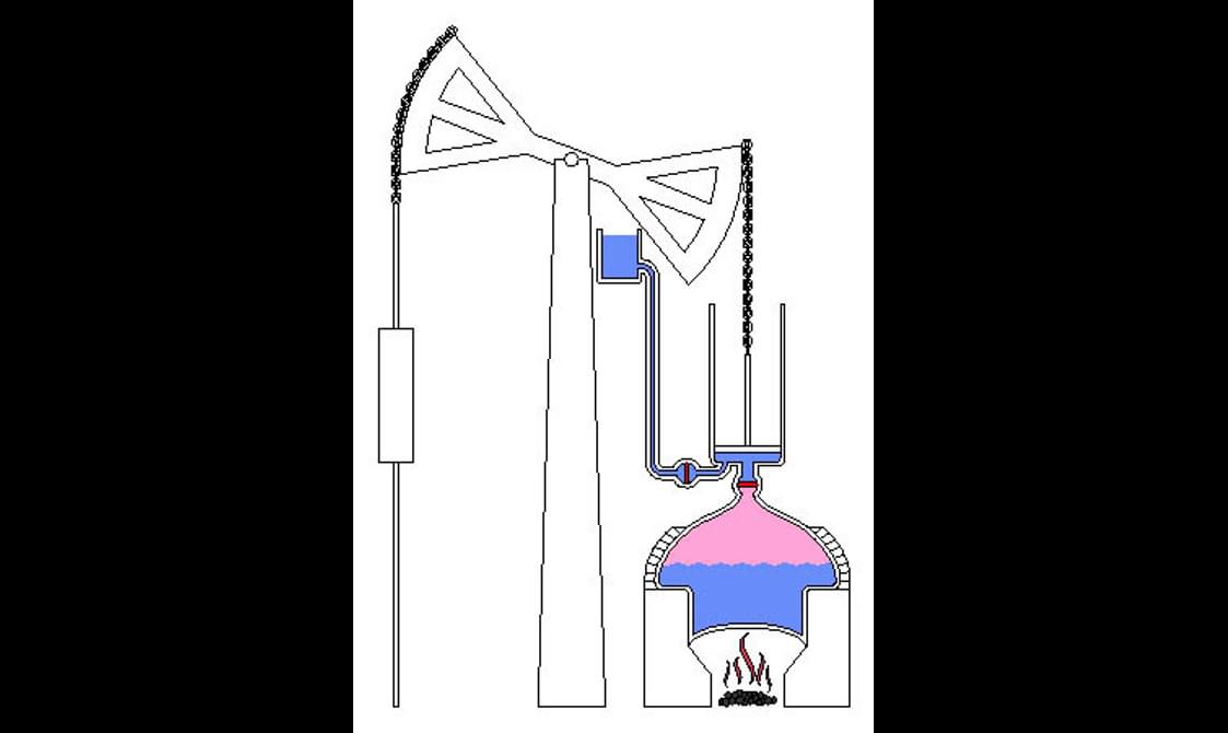 Infographic of the Newcomen Engine. The plunger of the water pump is being raised in response to the condensation of steam in the engine cylinder.