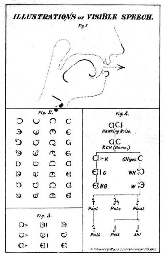 A black and white diagram of a mouth and symbols to demonstrate visible speech
