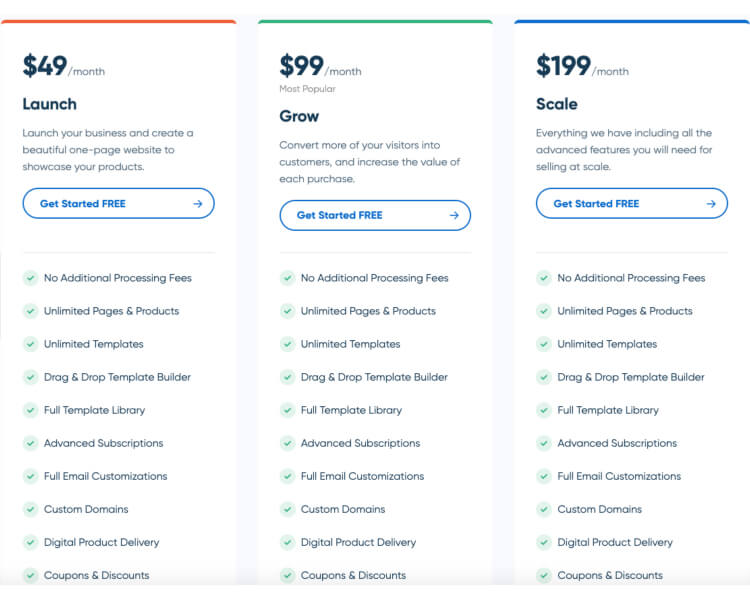 The SamCart pricing table